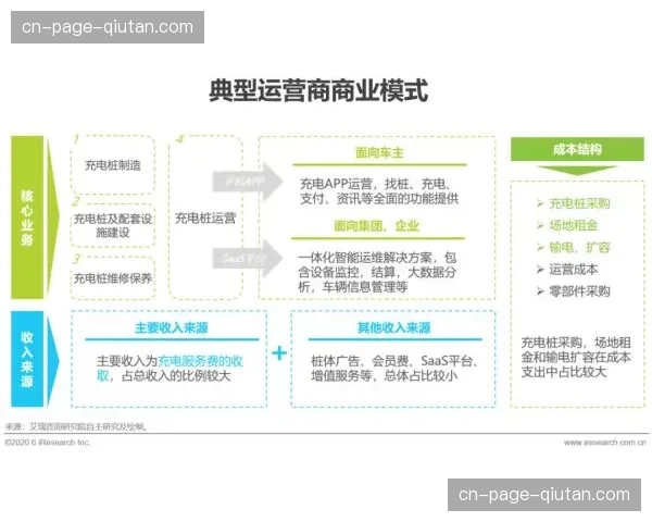 商业收入与竞技成绩关联 皇萨领先模式研究